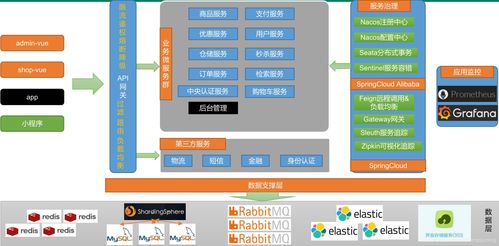 微服務架構圖 軟件開發中的解耦與協作藝術