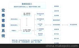 北京宏泰博科信息技術有限公司供熱客戶服務系統(tǒng) 功能、價格與服務解析