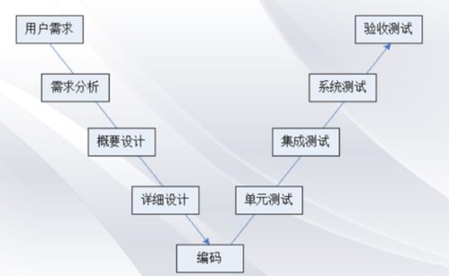 從軟件開發(fā)模型到軟件服務 演進、挑戰(zhàn)與未來